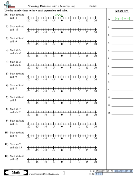 7.ns.1b Worksheets - Showing Distance with a Numberline worksheet